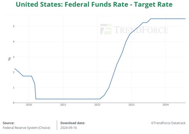 [News] Key Focus This Week: U.S. Monetary Policy — Divergence in Market ...