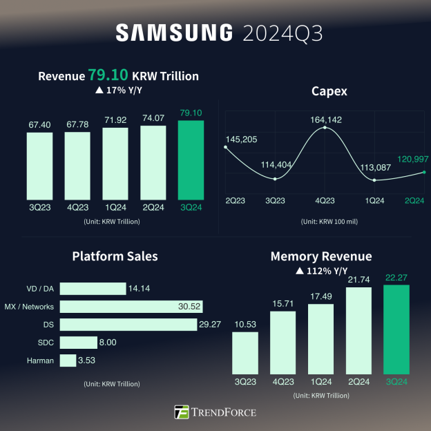 TrendForce News