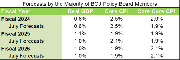[News] BOJ Holds Rates Steady, Yet Potential for Future Rate Hikes ...