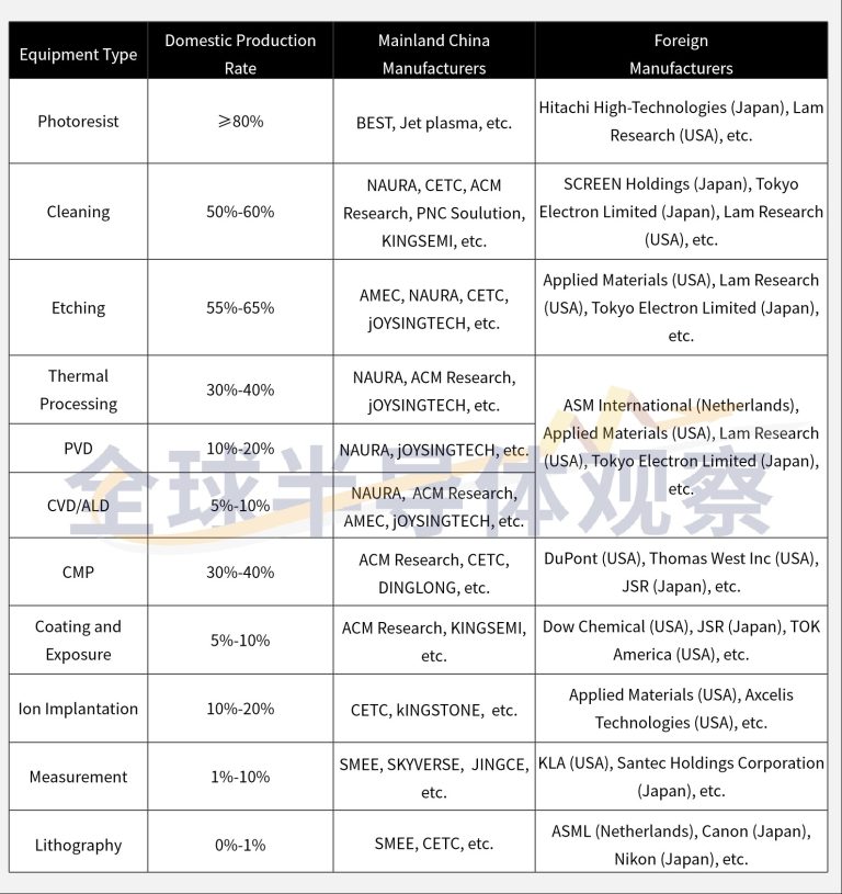 [News] Acceleration of Localization in China’s Semiconductor Industry ...