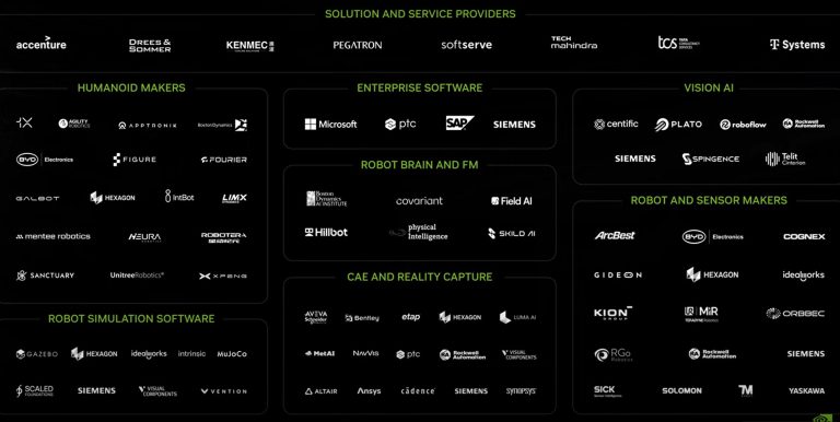[News] NVIDIA’s Humanoid Robot Partners Unveiled at CES 2025, Featuring ...