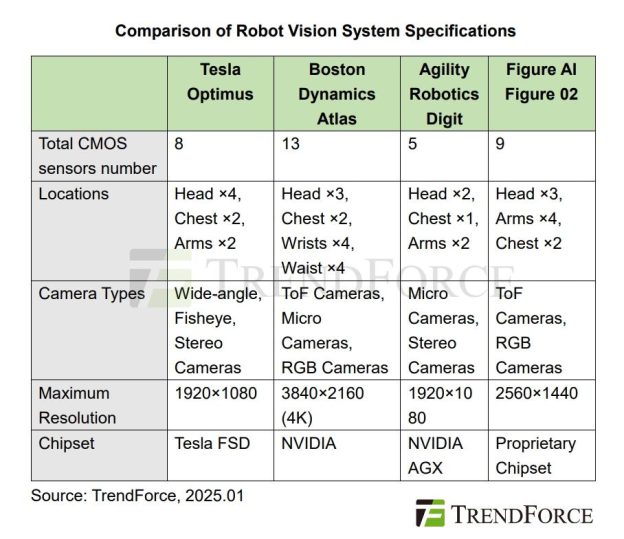 [Insight] Analysis of Humanoid Robot Vision Systems and Opportunities ...