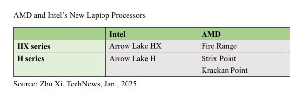 [News] Intel and AMD Unveil New Laptop Processors: Who Will Gain the ...
