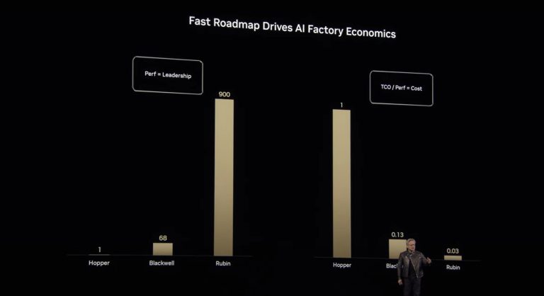 [News] GTC 2025: NVIDIA Unveils More on Rubin GPUs, Announces Feynman ...