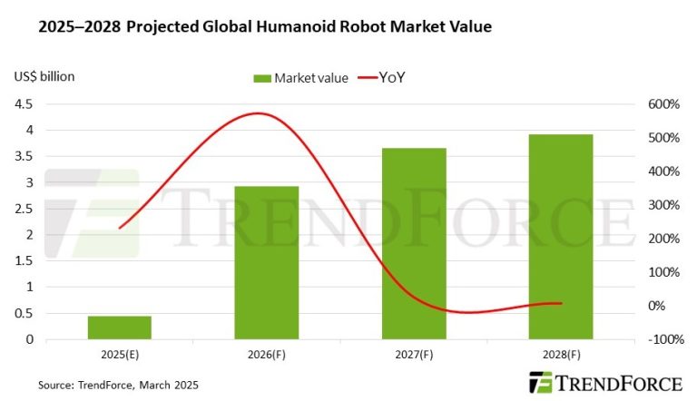 [News] The Humanoid Robotics Race: U.S. Leads in AI, China Dominates ...