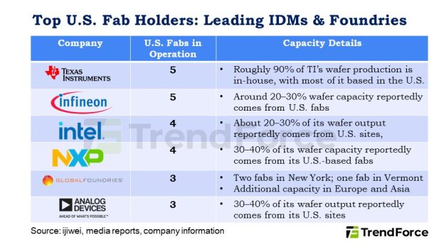 [News] China’s New Chip-Origin Rules Put Foundries and IDMs on Edge ...