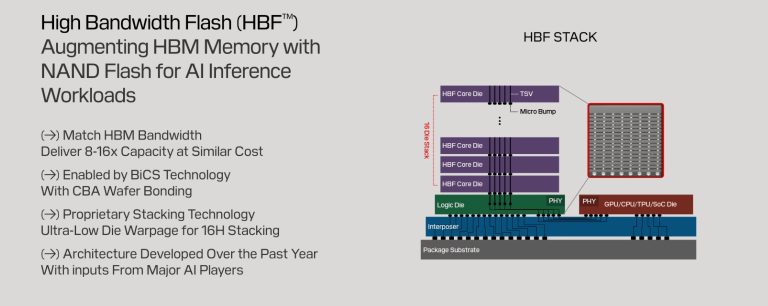 [News] Memory Giants SanDisk, SK hynix Unite for HBF Standard, with ...