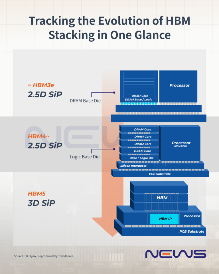 [News] Breaking the Memory Wall: HBM Basics and the Rise of HBM4 in AI