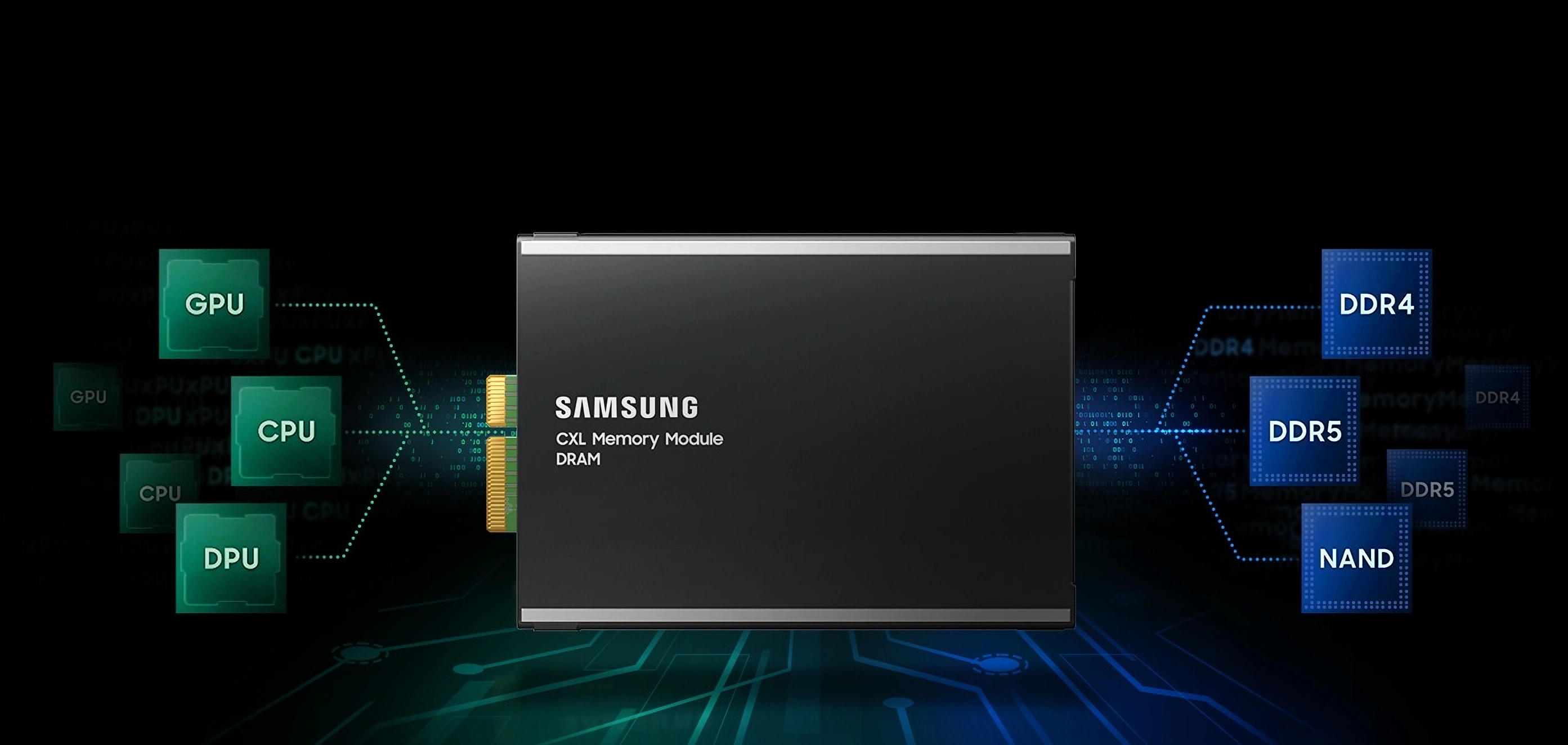 News] Samsung Unveils CXL Roadmap: CMM-D 2.0 Samples Ready, 3.1