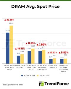 2026 02 DDR4 DDR5 visual data 3