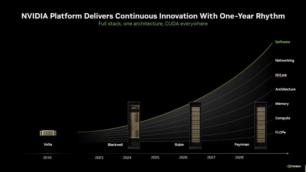 [News] NVIDIA Posts Record Q3 on Blackwell Ultra, Eyes Strong Q4 — H20 ...