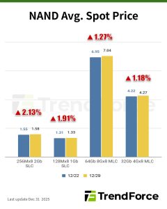 [Insights] Memory Spot Price Update: DDR4 Spot Prices Climb as Samsung ...
