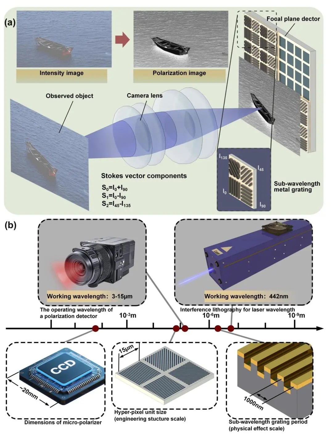 [News] Chinese Research Team Achieved New Advances in Lithographic ...