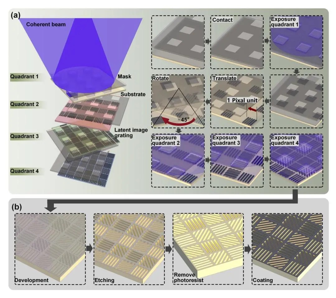 [News] Chinese Research Team Achieved New Advances in Lithographic ...