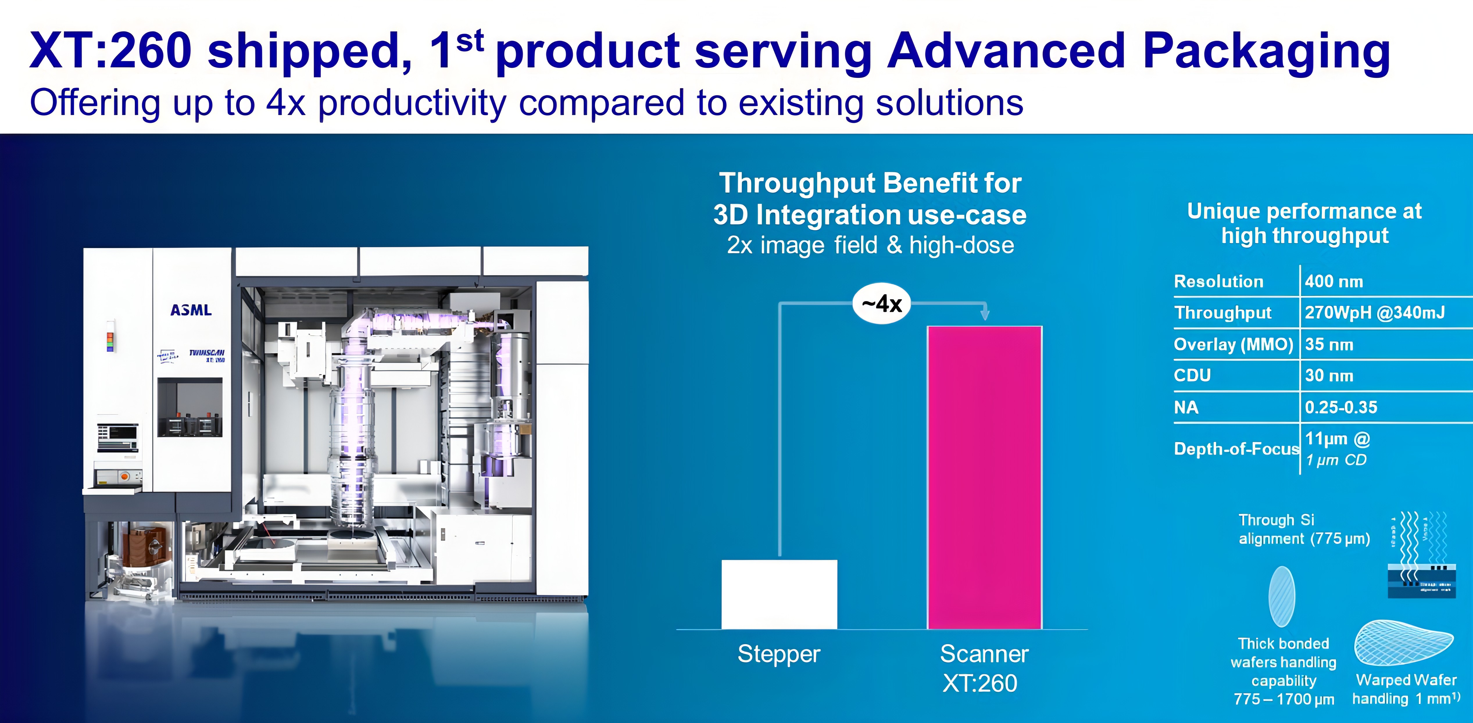 News] Chip Tool Giants Accelerate Advanced Packaging Push, Led by