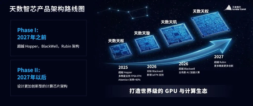 [News] China’s GPU Vendors Roll Out New Architectures and Products ...