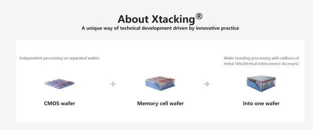 [News] NAND Giant YMTC Reportedly Debuts First Commercial PCIe 5.0 SSD ...