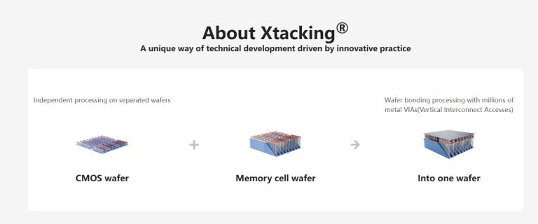 [News] NAND Giant YMTC Reportedly Debuts First Commercial PCIe 5.0 SSD ...