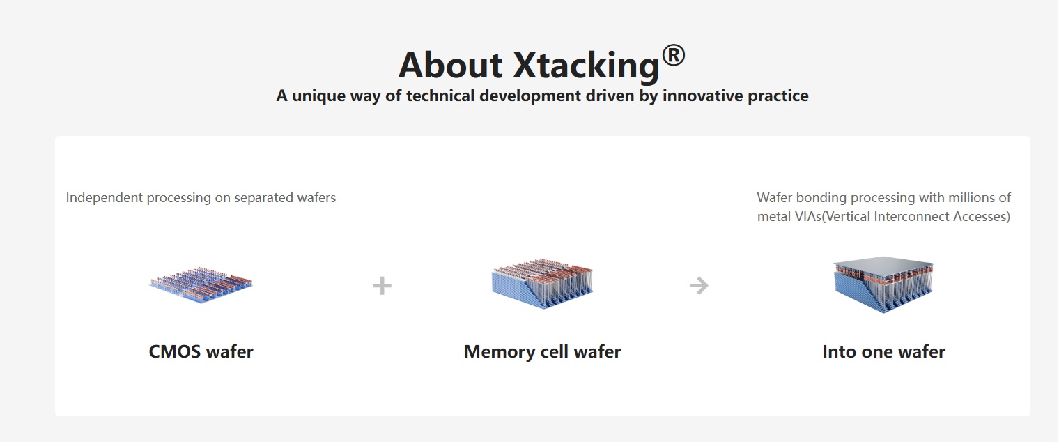 [News] NAND Giant YMTC Reportedly Debuts First Commercial PCIe 5.0 SSD ...