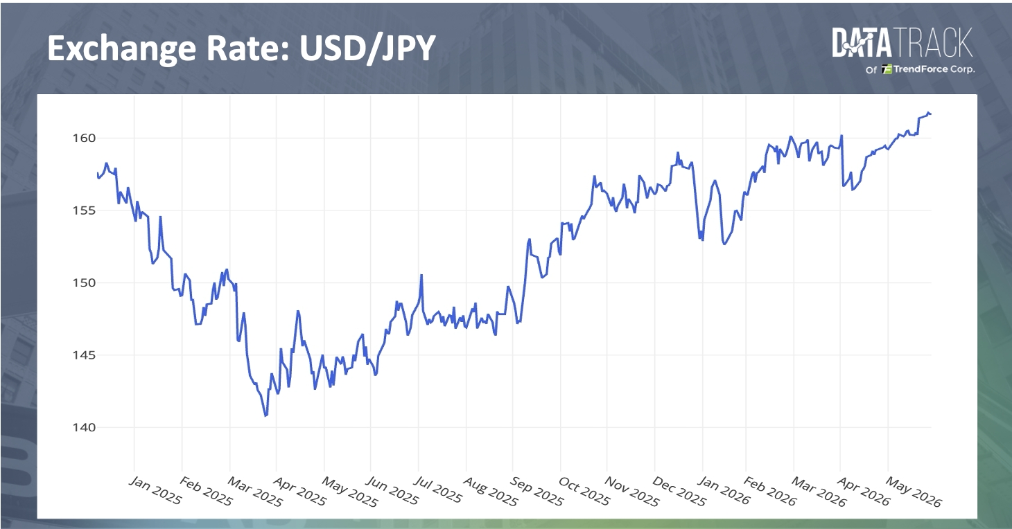 Japan July 2026 Exchange Rate chart | DataTrack