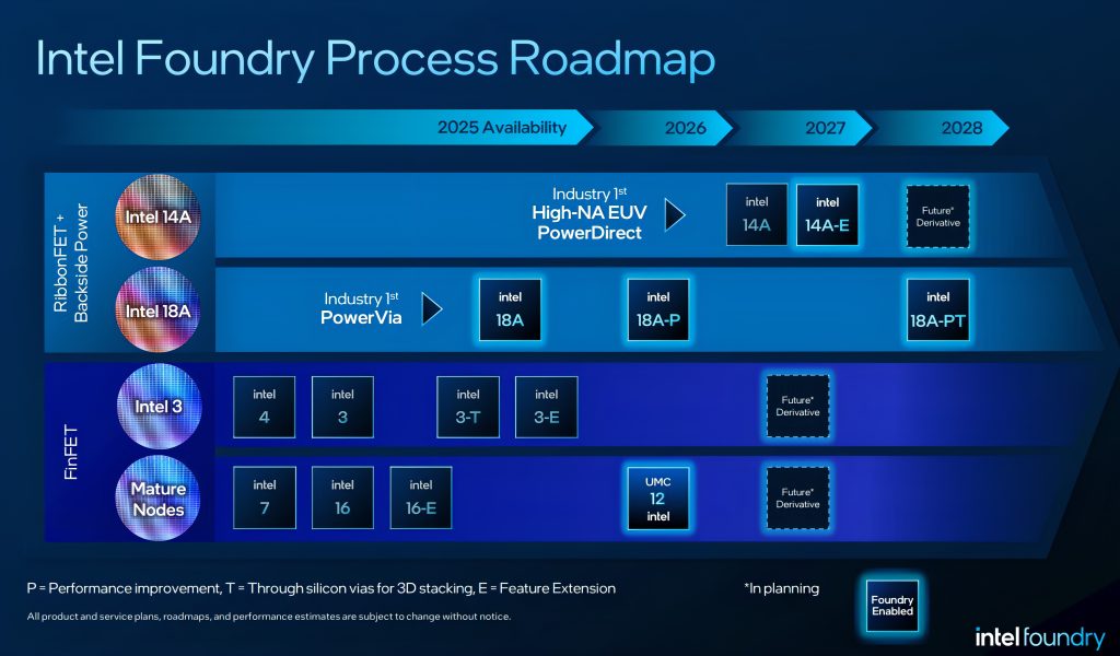 [News] Intel Reportedly Weighs Dual-Side Power Delivery for 14A2 to ...