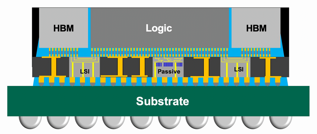 [News] TSMC Reportedly Eyes 20% CoWoS Price Hike, Skips Equipment Price ...